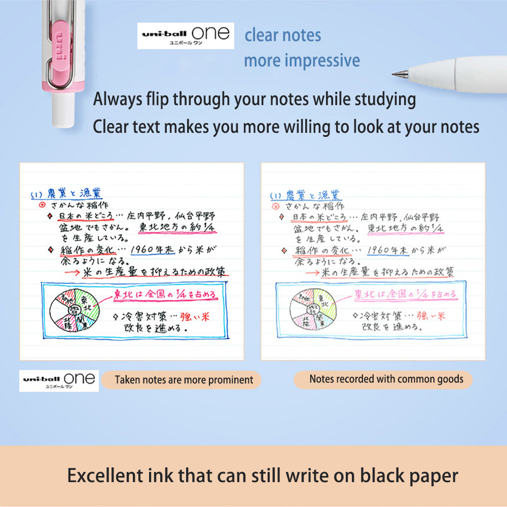 Uni gel canetas UMN-S-38 peque - Pentel Pen Energel avaliação e preço
